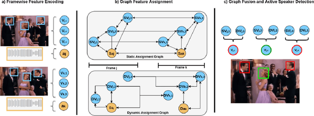 Figure 3 for MAAS: Multi-modal Assignation for Active Speaker Detection