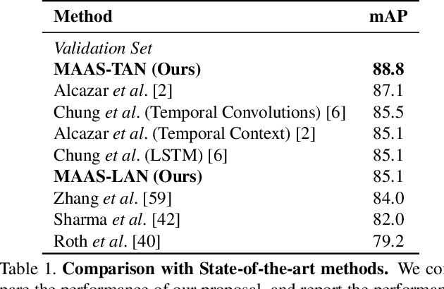 Figure 2 for MAAS: Multi-modal Assignation for Active Speaker Detection