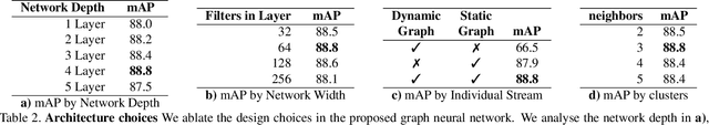 Figure 4 for MAAS: Multi-modal Assignation for Active Speaker Detection