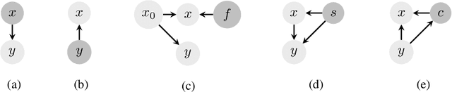 Figure 1 for Robust Classification under Class-Dependent Domain Shift