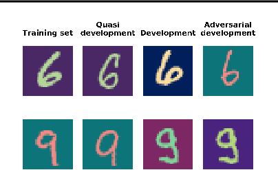 Figure 2 for Robust Classification under Class-Dependent Domain Shift