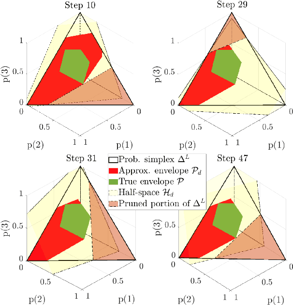 Figure 1 for Active Learning for Risk-Sensitive Inverse Reinforcement Learning
