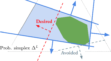 Figure 2 for Active Learning for Risk-Sensitive Inverse Reinforcement Learning