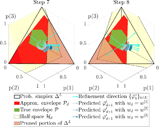 Figure 3 for Active Learning for Risk-Sensitive Inverse Reinforcement Learning
