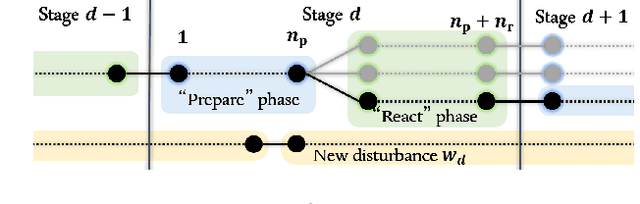 Figure 4 for Active Learning for Risk-Sensitive Inverse Reinforcement Learning