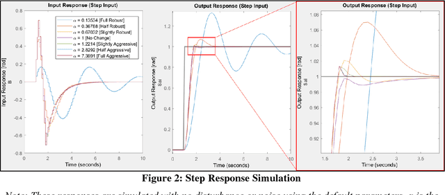 Figure 3 for Robust Model Predictive Control for Autonomous Vehicles/Self Driving Cars