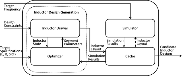 Figure 3 for Drawing Inductor Layout with a Reinforcement Learning Agent: Method and Application for VCO Inductors