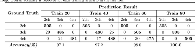 Figure 4 for Fully Automated Left Atrium Segmentation from Anatomical Cine Long-axis MRI Sequences using Deep Convolutional Neural Network with Unscented Kalman Filter