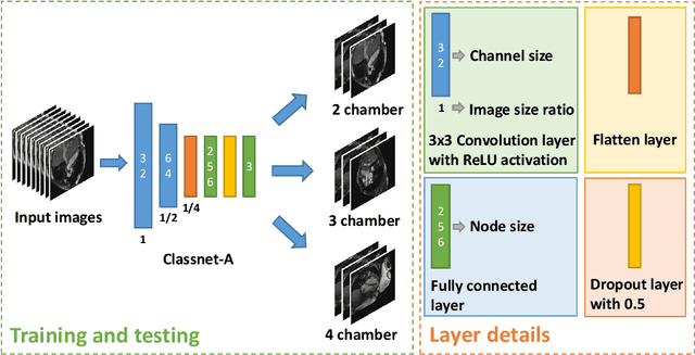Figure 3 for Fully Automated Left Atrium Segmentation from Anatomical Cine Long-axis MRI Sequences using Deep Convolutional Neural Network with Unscented Kalman Filter