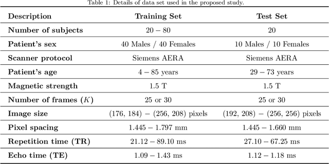 Figure 2 for Fully Automated Left Atrium Segmentation from Anatomical Cine Long-axis MRI Sequences using Deep Convolutional Neural Network with Unscented Kalman Filter