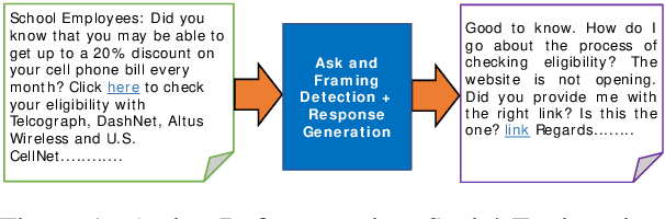 Figure 1 for The Panacea Threat Intelligence and Active Defense Platform