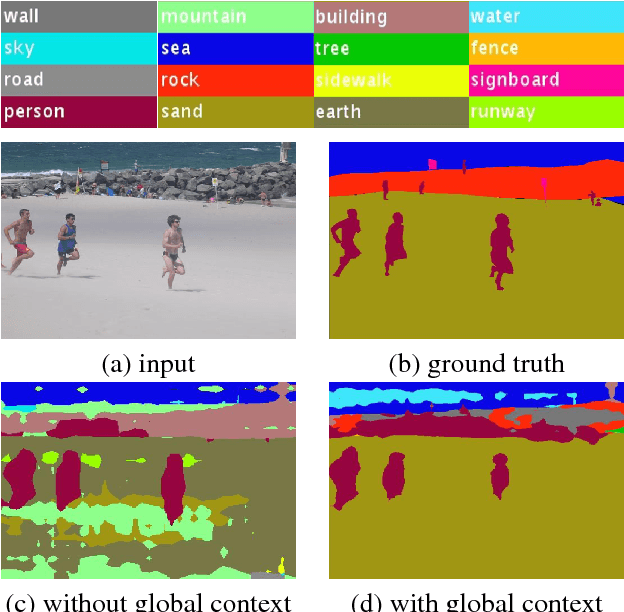 Figure 1 for Scene Parsing with Global Context Embedding