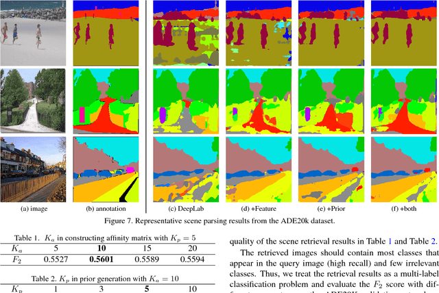 Figure 2 for Scene Parsing with Global Context Embedding