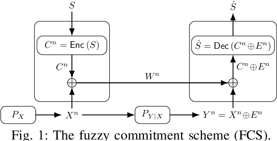Figure 1 for Quality of Service Guarantees for Physical Unclonable Functions