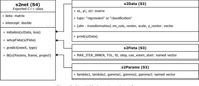 Figure 3 for A generalized linear joint trained framework for semi-supervised leaning of sparse features