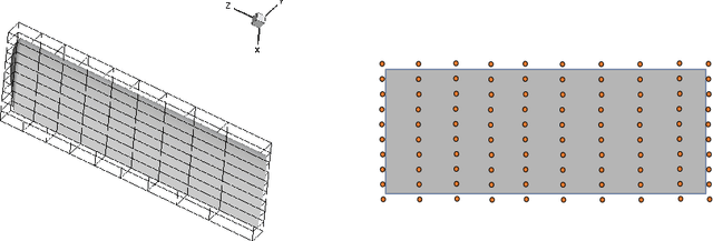 Figure 3 for Adaptive Projected Residual Networks for Learning Parametric Maps from Sparse Data