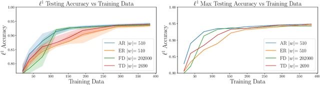 Figure 4 for Adaptive Projected Residual Networks for Learning Parametric Maps from Sparse Data