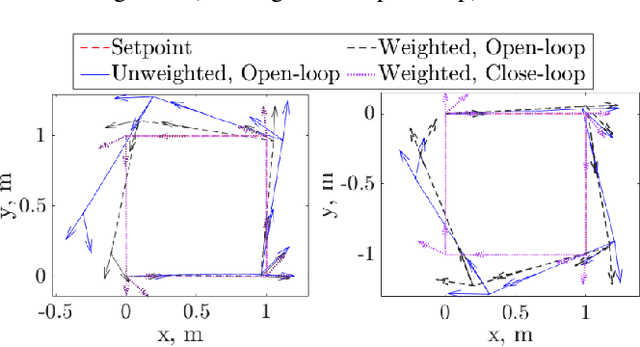 Figure 2 for MIRRAX: A Reconfigurable Robot for Limited Access Environments