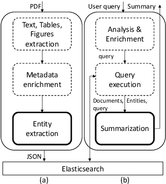 Figure 1 for A Summarization System for Scientific Documents