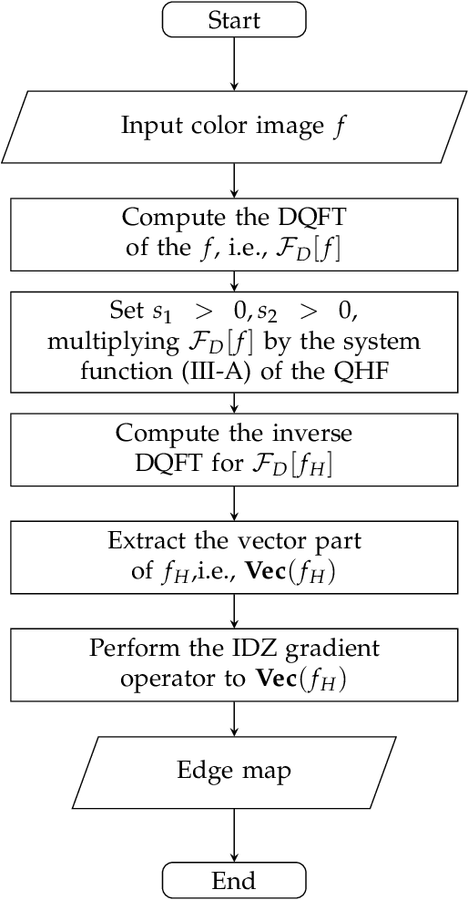 Figure 3 for A Robust Lane Detection Associated with Quaternion Hardy Filter