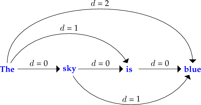Figure 3 for Hybrid Model For Word Prediction Using Naive Bayes and Latent Information
