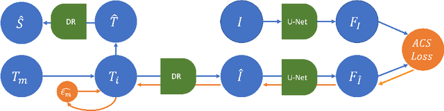 Figure 4 for CaRTS: Causality-driven Robot Tool Segmentation from Vision and Kinematics Data