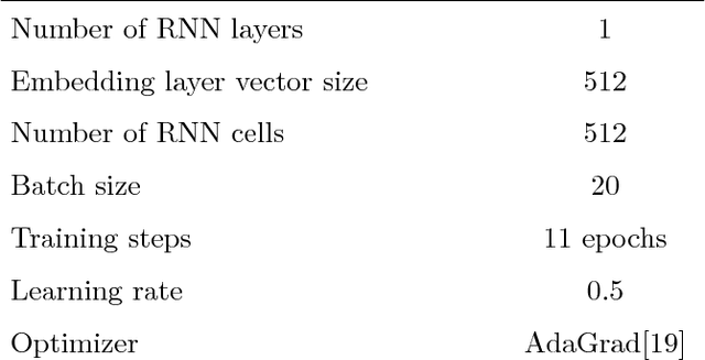Figure 4 for On Extended Long Short-term Memory and Dependent Bidirectional Recurrent Neural Network