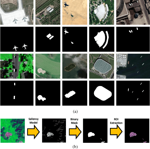 Figure 2 for Review of Visual Saliency Detection with Comprehensive Information