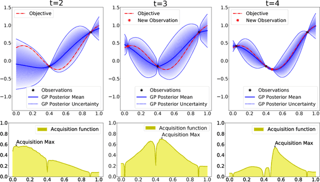 Figure 1 for Bayesian optimization of the PC algorithm for learning Gaussian Bayesian networks