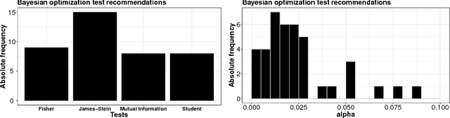 Figure 3 for Bayesian optimization of the PC algorithm for learning Gaussian Bayesian networks