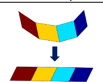 Figure 2 for Efficient Representation of Low-Dimensional Manifolds using Deep Networks