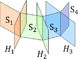 Figure 3 for Efficient Representation of Low-Dimensional Manifolds using Deep Networks