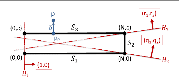 Figure 4 for Efficient Representation of Low-Dimensional Manifolds using Deep Networks