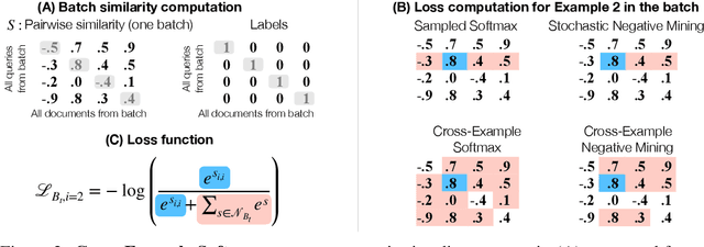Figure 3 for Improving Calibration in Deep Metric Learning With Cross-Example Softmax