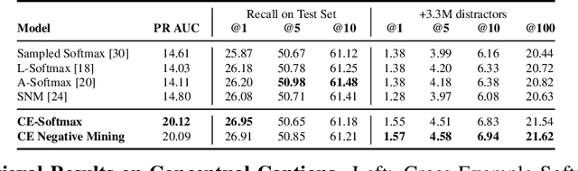 Figure 2 for Improving Calibration in Deep Metric Learning With Cross-Example Softmax