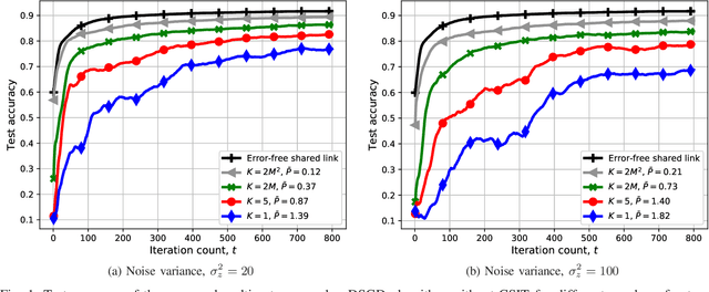 Figure 1 for Collaborative Machine Learning at the Wireless Edge with Blind Transmitters