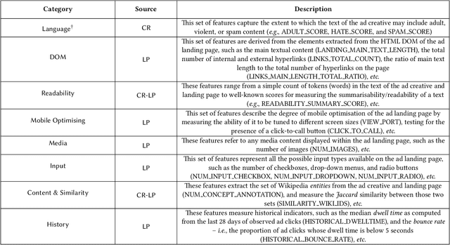 Figure 1 for Interpretable Predictions of Tree-based Ensembles via Actionable Feature Tweaking