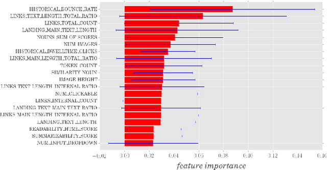 Figure 2 for Interpretable Predictions of Tree-based Ensembles via Actionable Feature Tweaking