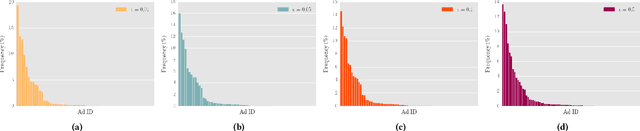 Figure 4 for Interpretable Predictions of Tree-based Ensembles via Actionable Feature Tweaking