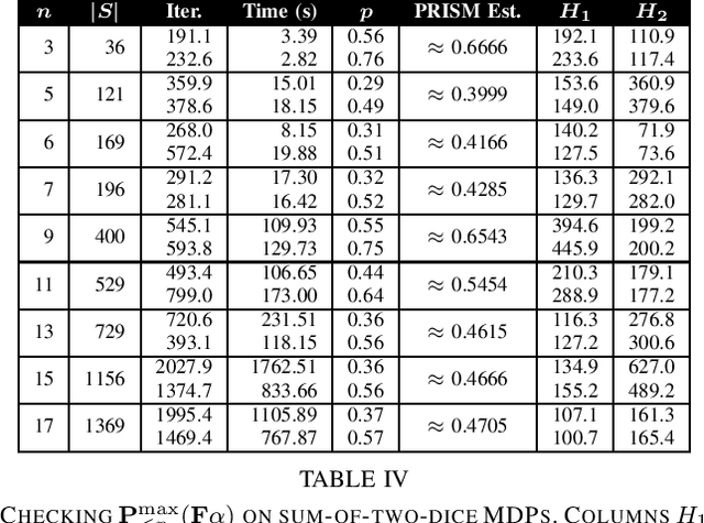 Figure 4 for Statistically Model Checking PCTL Specifications on Markov Decision Processes via Reinforcement Learning