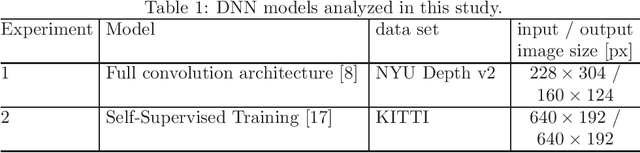 Figure 2 for Black-box Adversarial Attacks on Monocular Depth Estimation Using Evolutionary Multi-objective Optimization