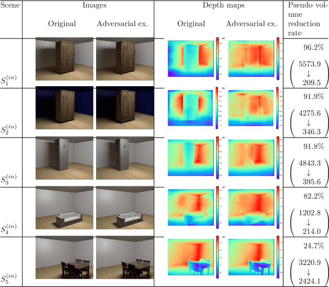 Figure 4 for Black-box Adversarial Attacks on Monocular Depth Estimation Using Evolutionary Multi-objective Optimization