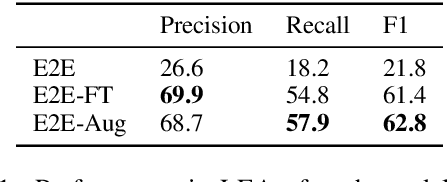 Figure 2 for Adapting Coreference Resolution for Processing Violent Death Narratives