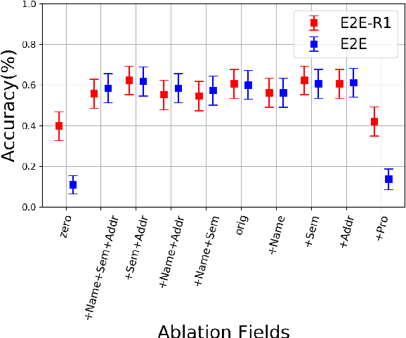 Figure 4 for Adapting Coreference Resolution for Processing Violent Death Narratives