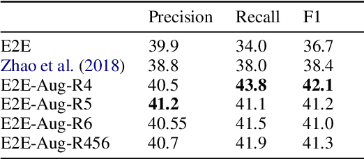 Figure 3 for Adapting Coreference Resolution for Processing Violent Death Narratives