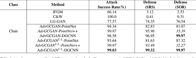 Figure 2 for Generating Unrestricted 3D Adversarial Point Clouds