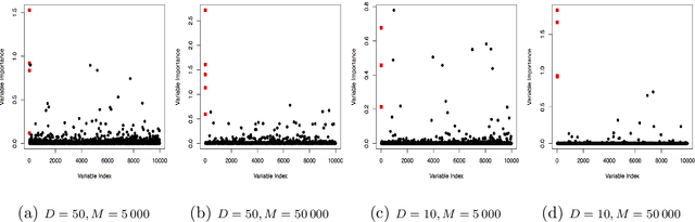 Figure 1 for Variable Selection via Thompson Sampling