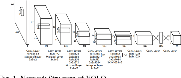 Figure 1 for RealNet: Combining Optimized Object Detection with Information Fusion Depth Estimation Co-Design Method on IoT