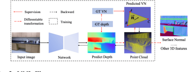 Figure 3 for RealNet: Combining Optimized Object Detection with Information Fusion Depth Estimation Co-Design Method on IoT