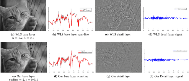 Figure 3 for Multi-scale Image Decomposition using a Local Statistical Edge Model